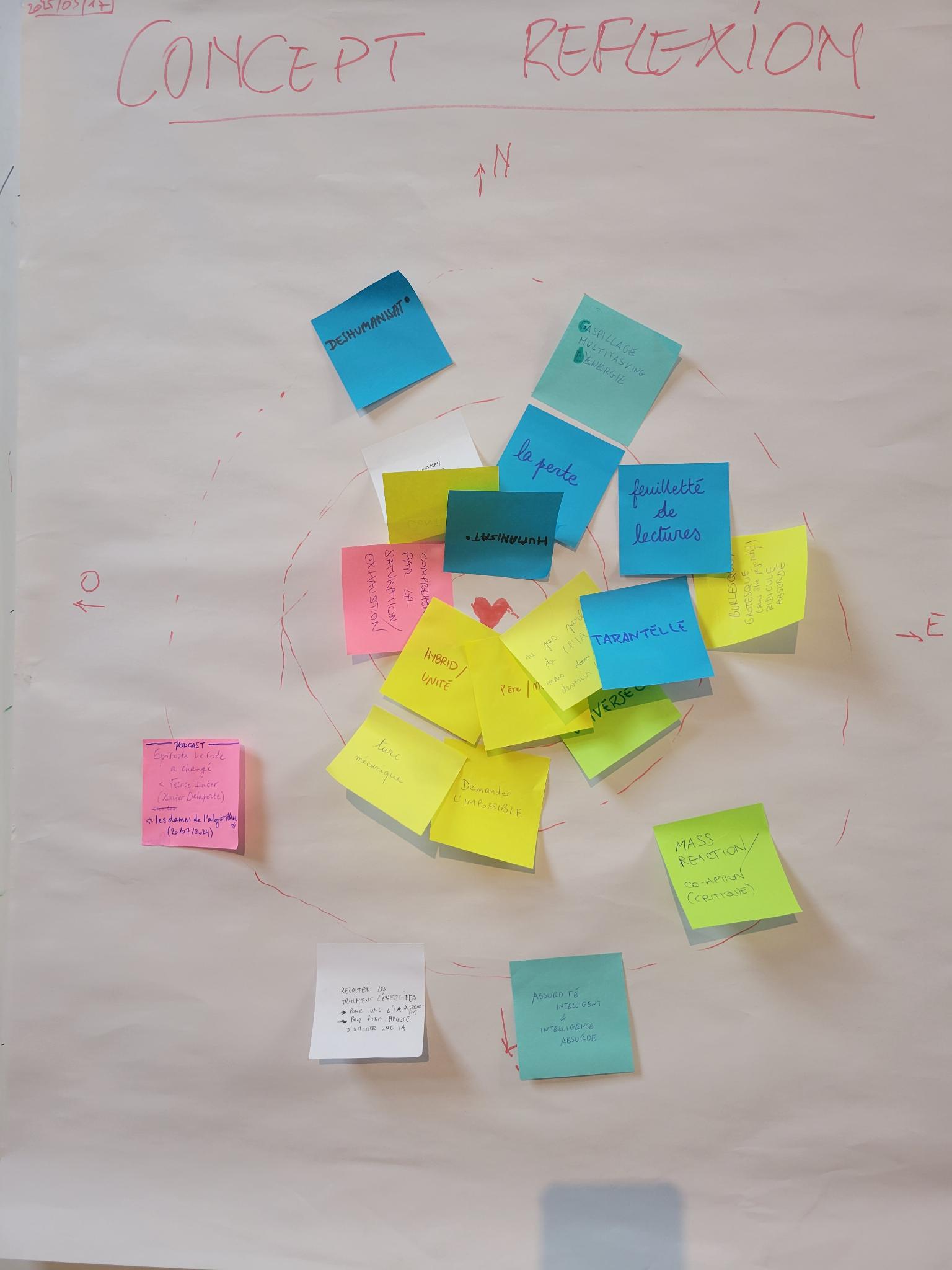 Session de feedback - post-its conceptuels